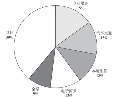 未來五年中國數(shù)字創(chuàng)意產(chǎn)業(yè)與汽車服務(wù)產(chǎn)業(yè)投資布局的聯(lián)動分析與展望